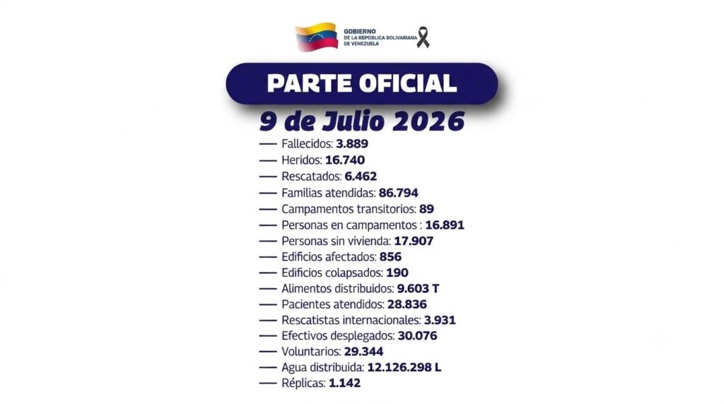 Gobierno Bolivariano creó nuevos campamentos transitorios para incrementar atención a víctimas de sismos